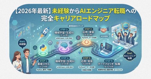 未経験からAIエンジニアへの12ヶ月転職ロードマップスケジュール表